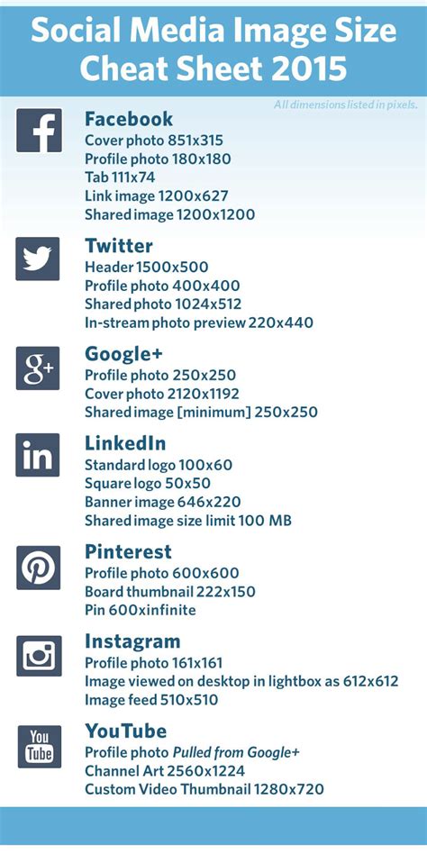 (Infographic) Complete List Size Image For Social Media in 2015 ...