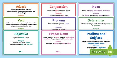 Types of Word Display Posters (Teacher-Made) - Twinkl