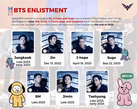 When Will Jungkook Go to Military? - BTS Enlistment Dates