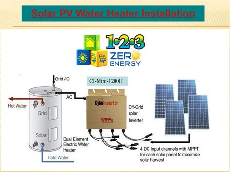 Solar PV Water Heater Installation by 123 ZeroEnergy - Issuu