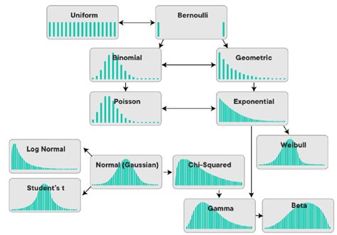 Statistics in Marketing - Discrete Probability Distributions | Bernard-ML