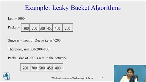 Leaky Bucket Algorithm - YouTube