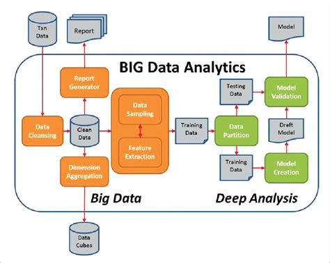 Top 4 open source tools you can use to handle Big Data - Open Source For You