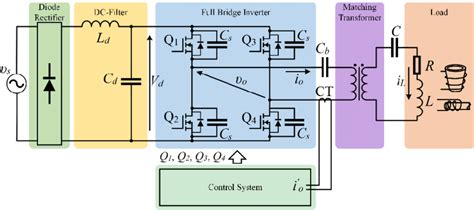 The basic circuit configuration of the induction heating equipment... | Download Scientific Diagram