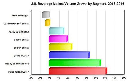 US soda consumption at a 31-year low -- Health & Wellness -- Sott.net