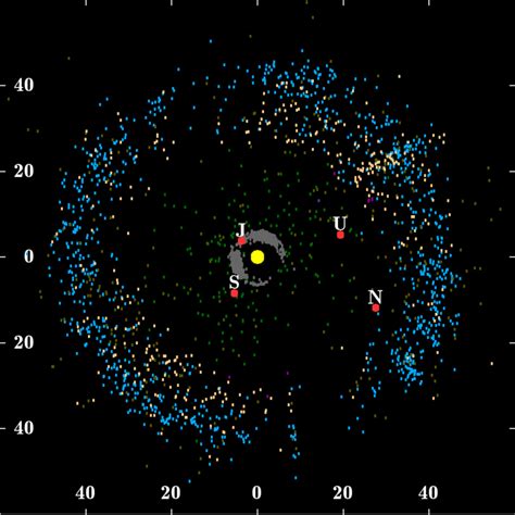 File:Kuiper belt plot objects of outer solar system.png - Wikimedia Commons