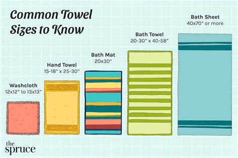 Common Towel Sizes to Know