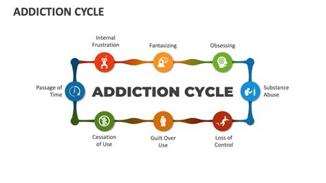 Addiction Cycle PowerPoint and Google Slides Template - PPT Slides