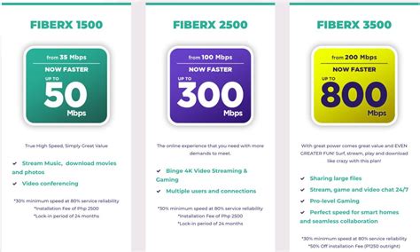 LIST: Fiber Plans available in the Philippines (2022)