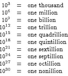 10 to the hundredth power = 1 googol | Math words, Basic math, Sign language lessons