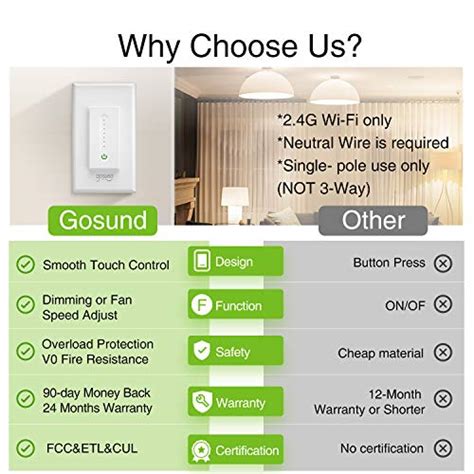 Gosund Smart Dimmer Switch, Smart WiFi Light Switch Dimmable Works with Alexa, Google Home ...