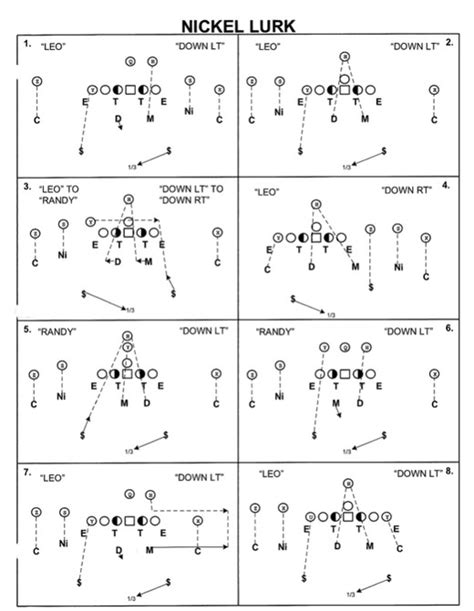 Skol Schemes, Defense Edition: A Vic Fangio Coverage Primer for an Ed ...