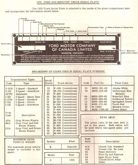 Ford Vehicle Identification Number Decoder