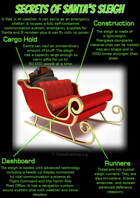 Santa's Sleigh - North Pole Flight Command