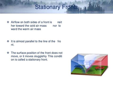 Weather fronts