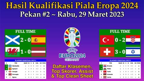 Hasil Kualifikasi Piala Eropa Tadi Malam - Skotlandia vs Spanyol ...