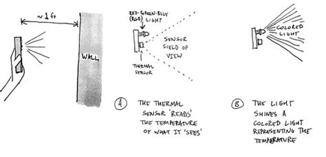 Public Lab: Thermal photography