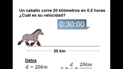 Mimar Prescribir Separar calcular velocidad distancia y tiempo Charles Keasing Proceso sentar