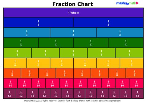 Chart: Common Fractions (Wallchart) | ubicaciondepersonas.cdmx.gob.mx