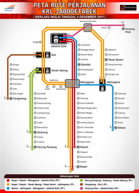 Rute KRL Jabodetabek