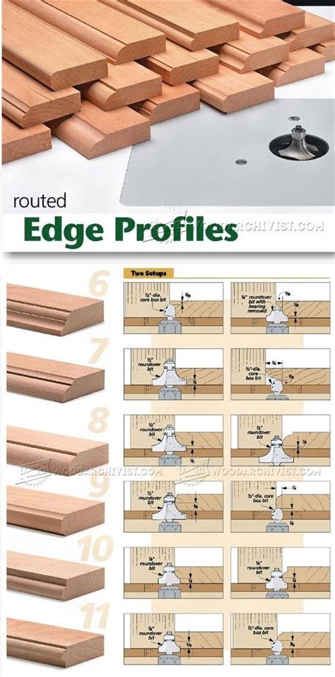 8 Pics Cabinet Door Edge Profile Router Bits And Review - Alqu Blog