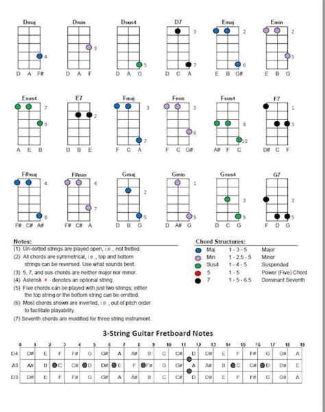 DIGITAL DOWNLOAD: Printable D-a-d Chord Chart For 3-string | ubicaciondepersonas.cdmx.gob.mx