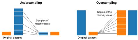 The 5 Most Useful Techniques to Handle Imbalanced Datasets - KDnuggets