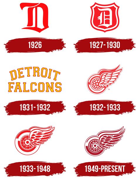 Detroit Red Wings Logo, symbol, meaning, history, PNG, brand