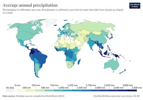 Average Precipitation World Map