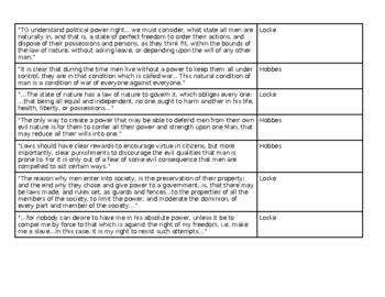 Hobbes and Locke Quote Analysis by Lizzie G | TPT