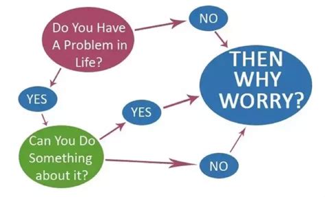 What is worry? Why do we worry? And what can it teach us? — Soul to Soul