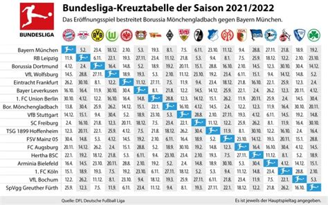 Bilderstrecke zu: Bundesliga-Spielplan: Eintracht Frankfurt startet ...