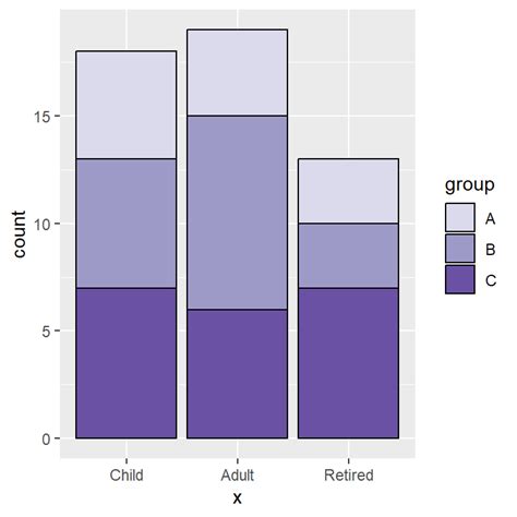 STACKED bar chart in ggplot2 | R CHARTS