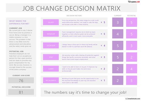 12 BEST Decision Matrix Templates (Word, Excel, PowerPoint)