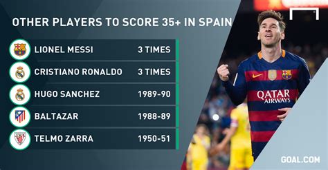 Laliga Table And Top Scorer - La Liga Top Goal Scorers 2019 20 Season Golden Boot Standings ...