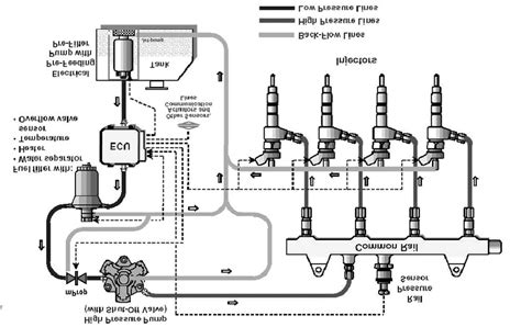 [DIAGRAM] Ford Fuel Injection System Diagrams - MYDIAGRAM.ONLINE