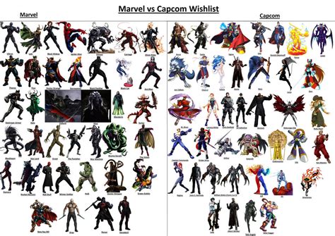 Marvel vs. Capcom Infinite Wishlist by Abyss1 on DeviantArt