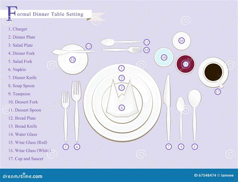 Detailed Illustration of Dinner Table Setting Diagram Stock Vector - Illustration of coffee ...