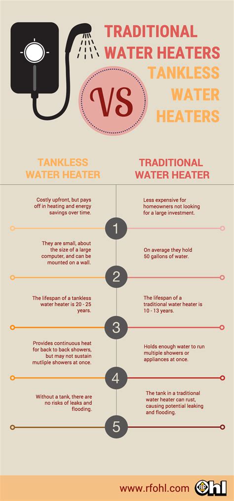 Are Tankless Water Heaters a Worthwhile Investment?