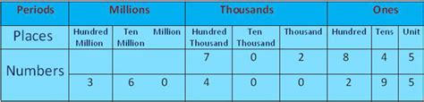 eLimu | PRE-NUMBERS