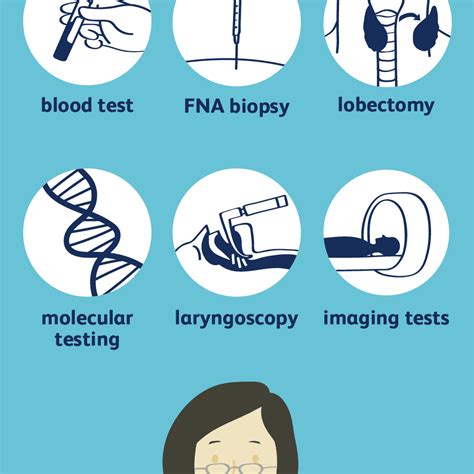 Diagnosing Thyroid Cancer: Procedures and Tests