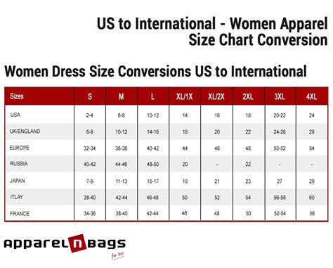 US to International Women's Dress Size Conversion Chart