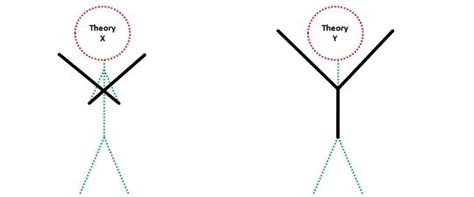 Difference Between Theory X and theory Y (with Comparison Chart) - Key ...