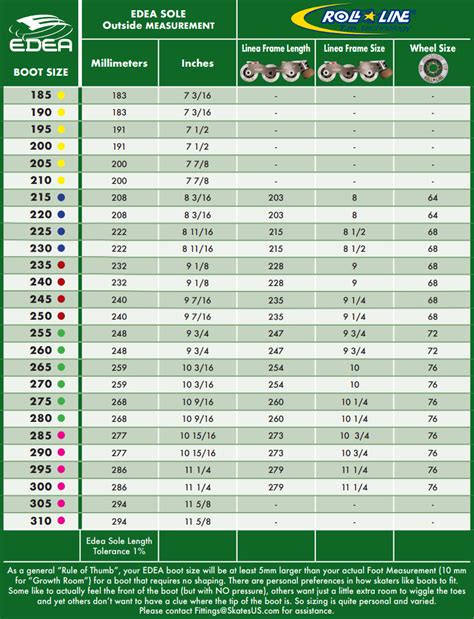 Edea Skates Size Chart: 5 Tips For Perfect Fit