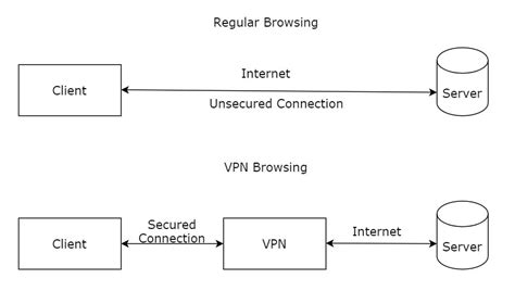 Google One 2 TB Plan gets free encrypted VPN - Android Infotech