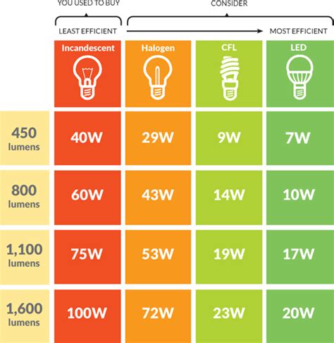 Retail Lighting Program - Efficiency Maine | Retail lighting, Energy ...