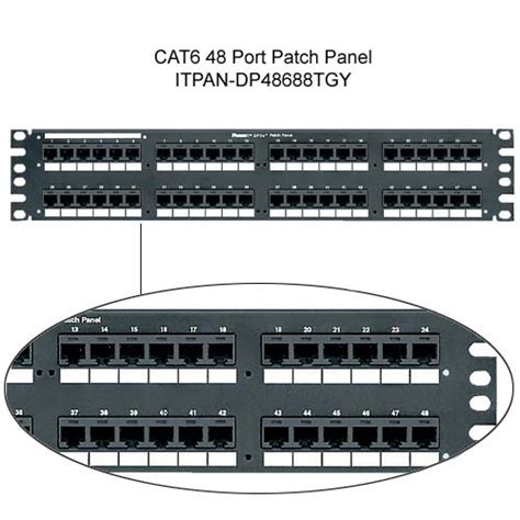 48 Port Patch Panel Visio Shape - eyesupport