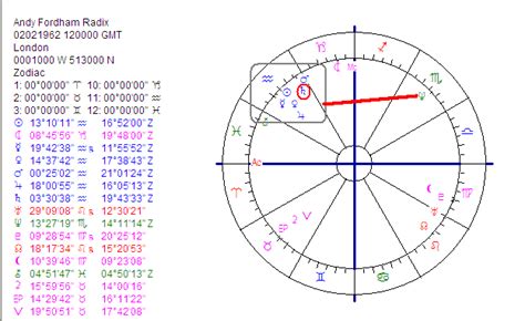 Astropost: ANDY FORDHAM:Incredible loss of weight