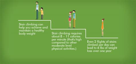 Challenge: take the stairs for better health