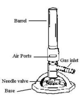 How to Light A Bunsen Burner